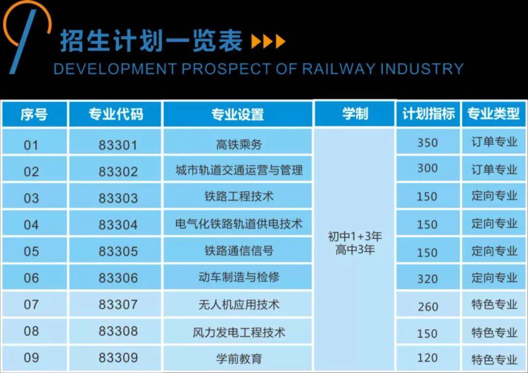 火车司机|补录通知：临沂地区火车司机5名、高铁乘务6名……初高中毕业生可报