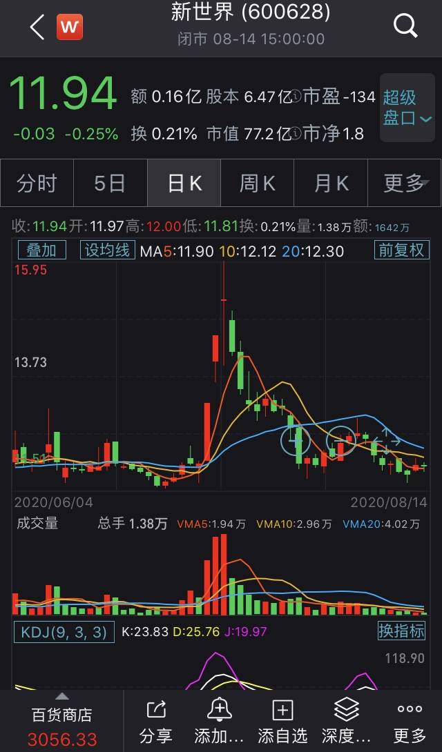 黄浦区|银泰系掌门沈国军放手，新世界实控人仍为上海黄浦区国资委