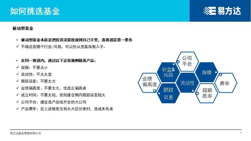 基金|【参透“基”秘】挑了好基金，为什么还是不赚钱