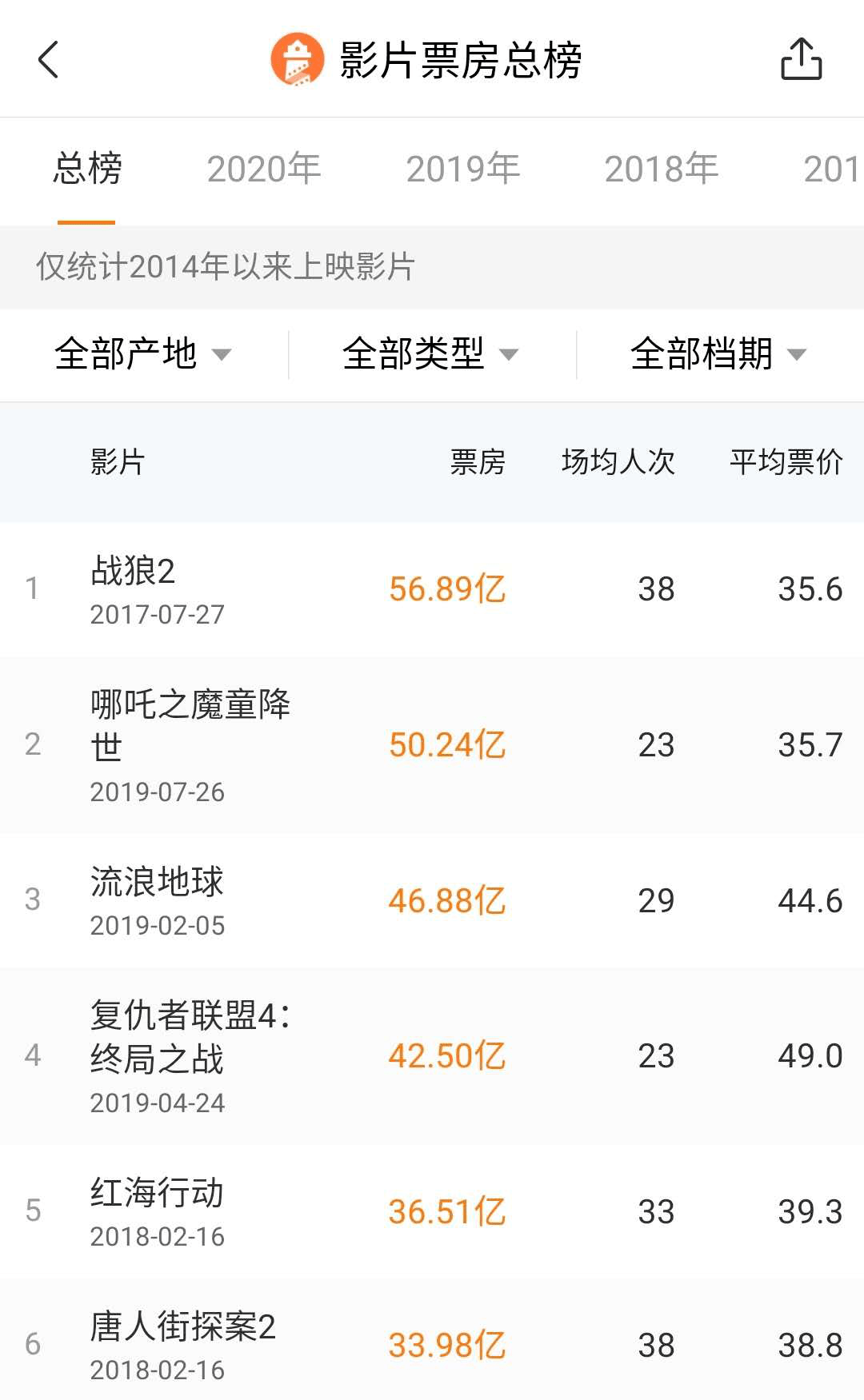 姊妹篇|《姜子牙》定档，270万人想看，分析师预测将有10亿票房，姊妹篇《哪吒》曾狂卖50亿，背后都是这家公司