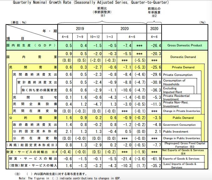 二季度美国gdp下滑_美国gdp构成比例图