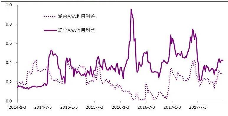 国有企业经济总量问题_解决问题图片