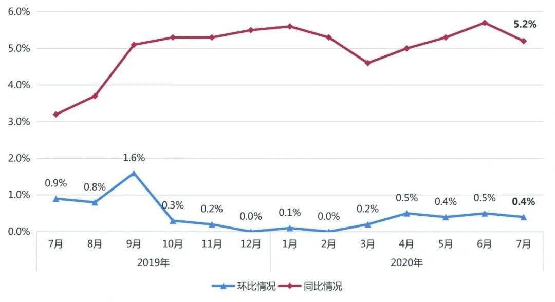 驻马店gdp1998-2020_疫情冲击不改经济向好态势 九成以上城市GDP增速回升 2020年上半年291个城市GDP(2)