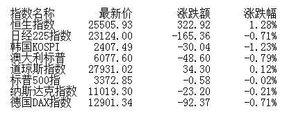 用电量|午评：创指逼近2700点沪指大涨2.27% 金融股爆发