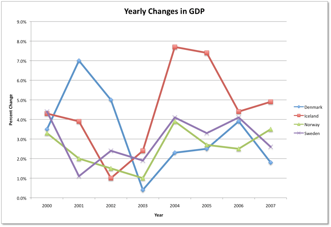 北欧诸国gdp排名_2017年世界人均GDP排名 世界银行版本 ,看看咱中国排第几(3)