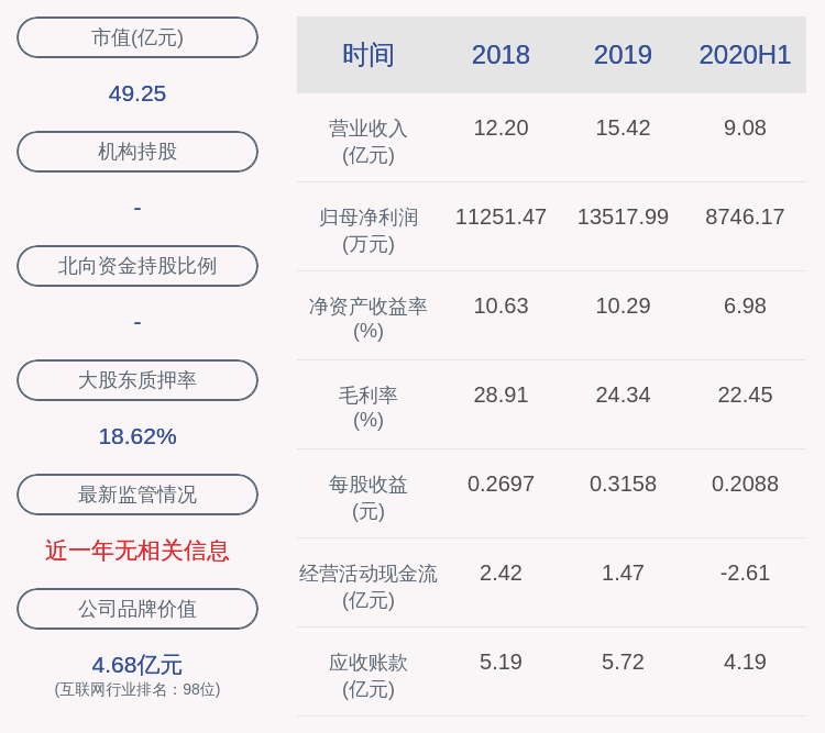 公司|银信科技：公司高管李洪刚减持计划完成，共减持8.4万股