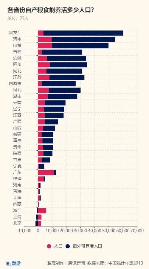 眭姓人口数量_人口老龄化图片