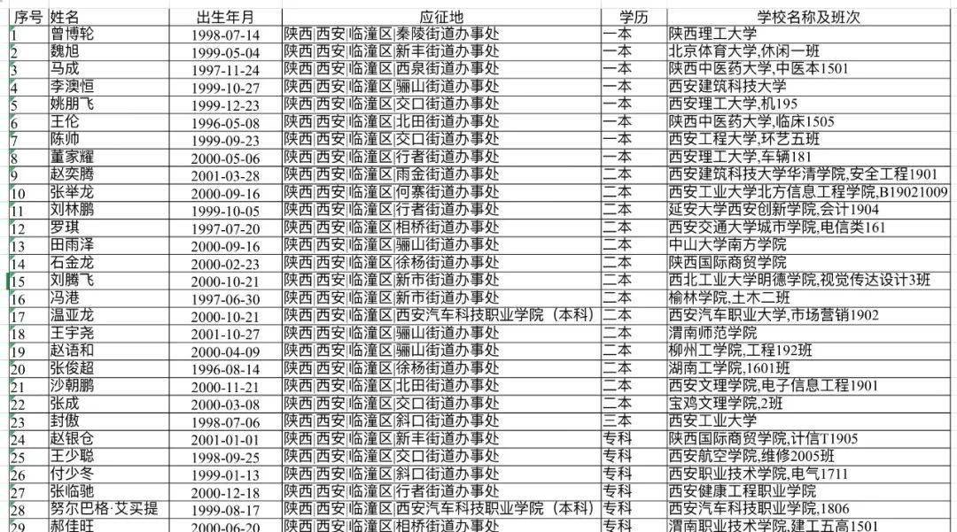 临潼人口多少2020_2020年临潼限行区域图(2)