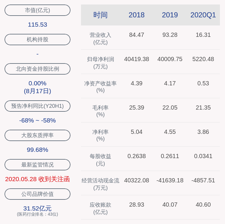 公司|延安必康收关注函：涉嫌存在控股股东及其关联方非经营性占用资金等