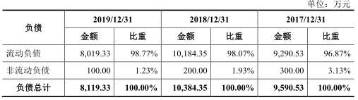 毛利率|南凌科技产品降价研发费垫底 毛利率逆同行曾现假财报