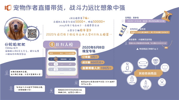 快手|《2020快手宠物生态报告》发布：每两位快手宠物作者就有一位在快手获得收入