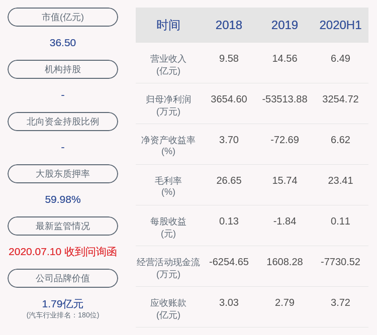 发布公告|注意！天成自控：股东天台众诚和陈邦锐拟分别减持不超过1462万股和564万股