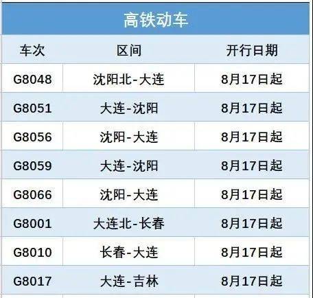 火车站|取消查验“7日核酸检测阴性证明”！大连港、火车站、客运站发布通知