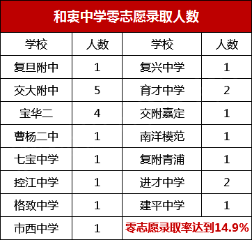 2020年通河县人口多少_2020-2021跨年图片(2)