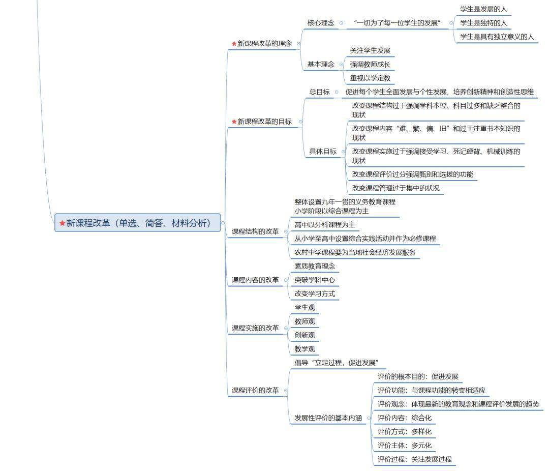 教师招考教育学全套思维导图