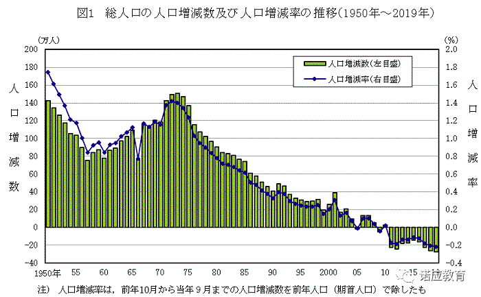 日本人口多少_2100年美国中国日本人口多少 联合国做了个大胆预测