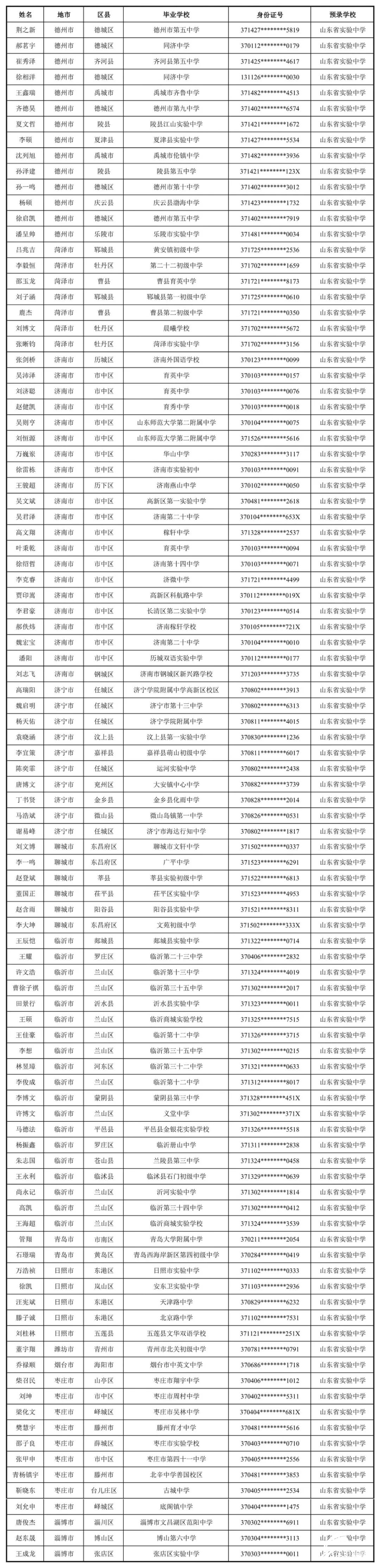 山东省|免学费有补贴 高考享加分政策！山东省空军青少年航空学校今年拟录取111人