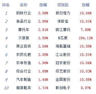 股指|收评：股指全天震荡沪指涨0.36% 农业黄金走强