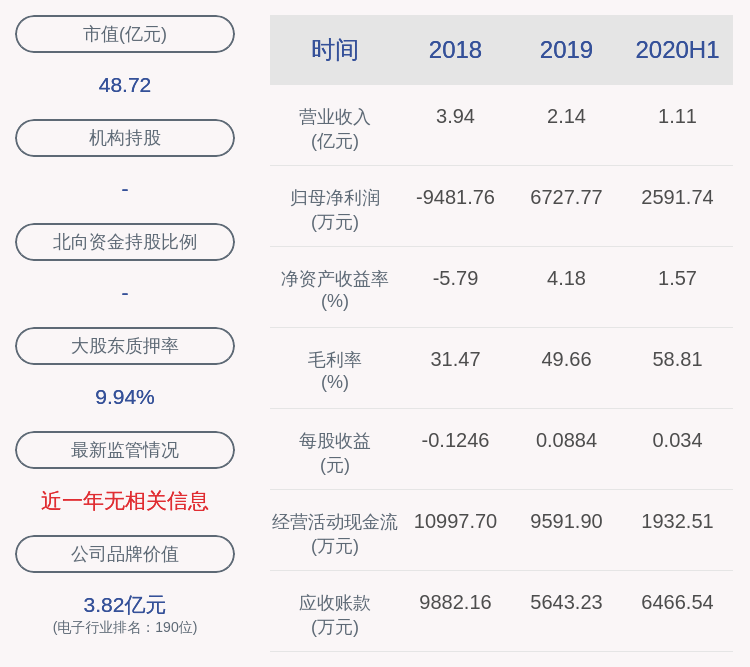 收盘价|交易异动！御银股份：近3个交易日上涨25.74%，不存在未披露的重大事项