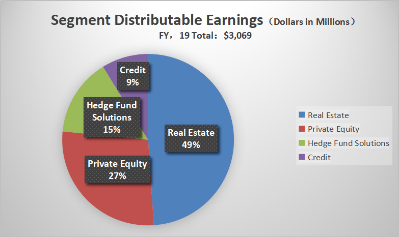 管理|这才是房地产的终极模式，平安不动产已经领跑！