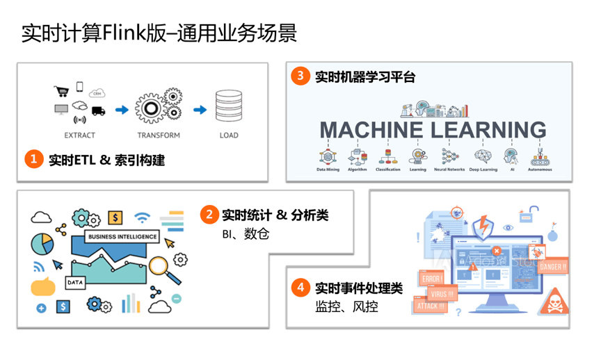 实时化或成必然趋势新一代serverless实时计算引擎