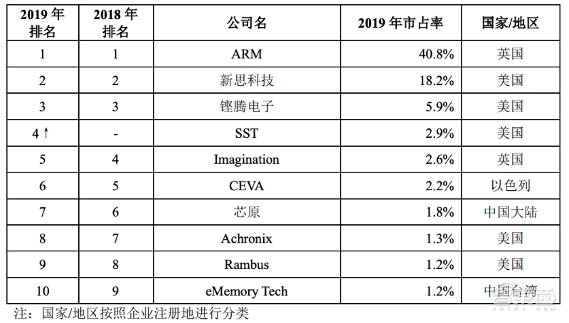 中国芯片股票价格表 40f524f0214347dd8efee142f6a6e102.png
