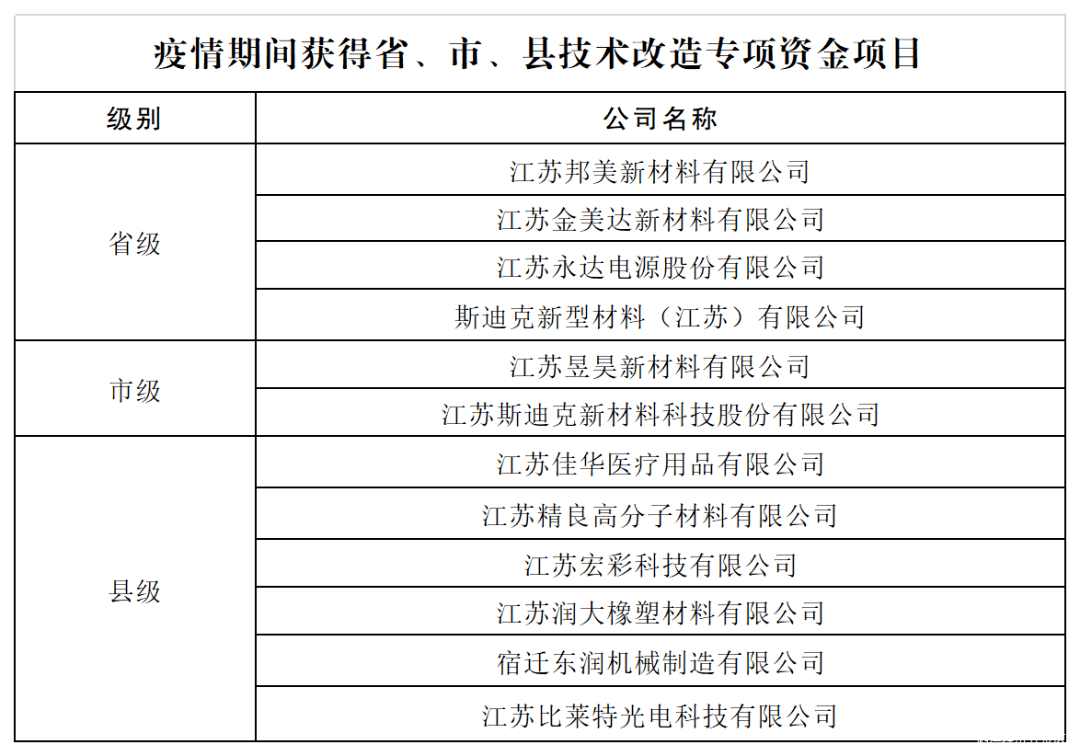 泗洪2020年gdp多少_毛笔之城湖州的2020上半年GDP出炉,在浙江省排名第几