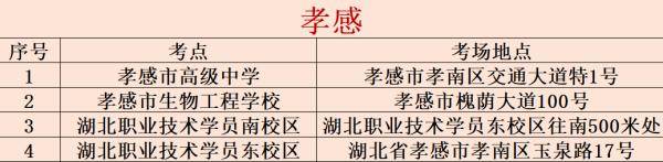 湖北省|事关湖北省考！这份考点指南你一定要看！