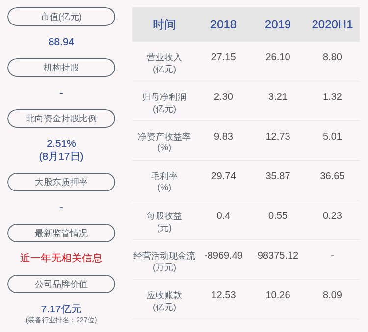 daoda|科士达：2020年上半年净利润约1.32亿元，同比增长6.78%