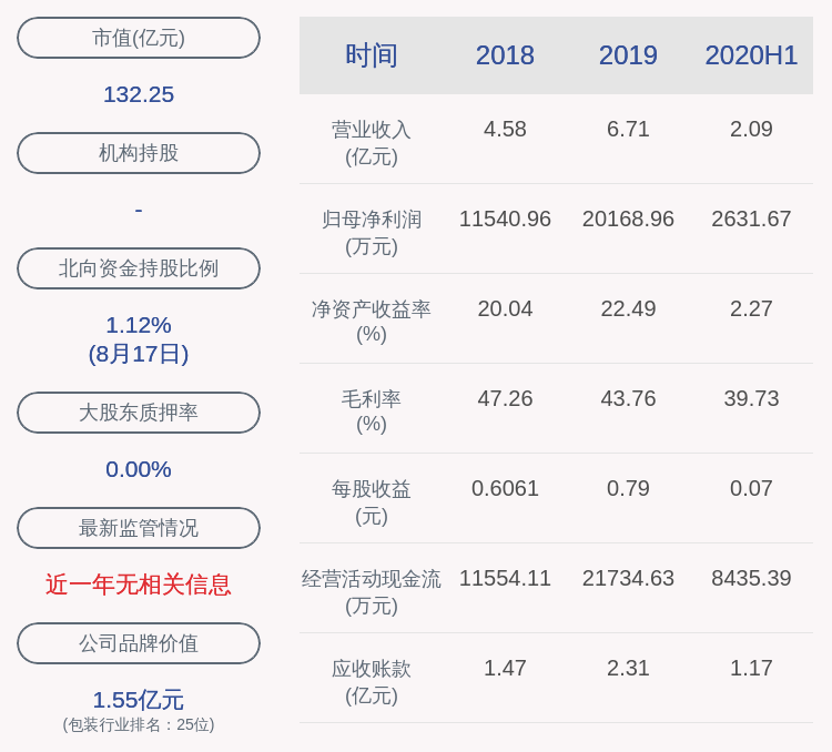 计划|减持！集友股份：股东徐善水减持502万股，减持计划尚未实施完毕
