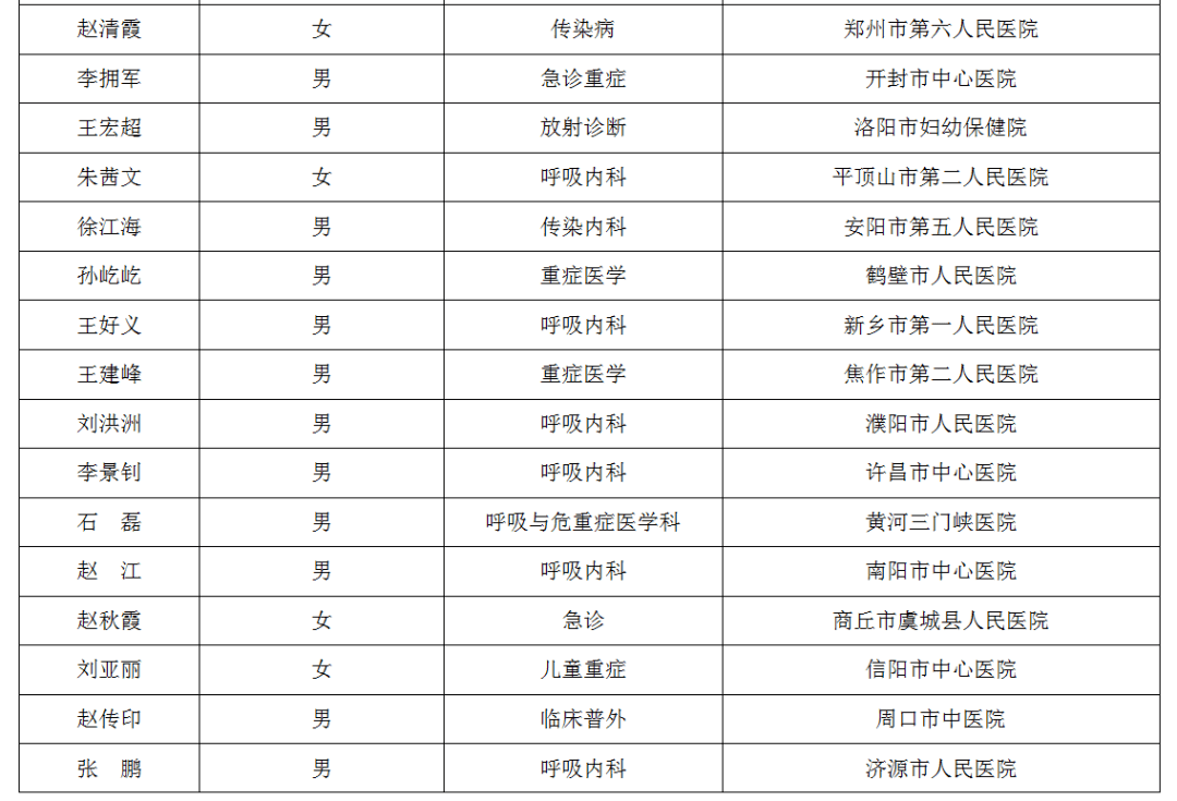 河南省冉姓人口有多少_河南省人口统计对比