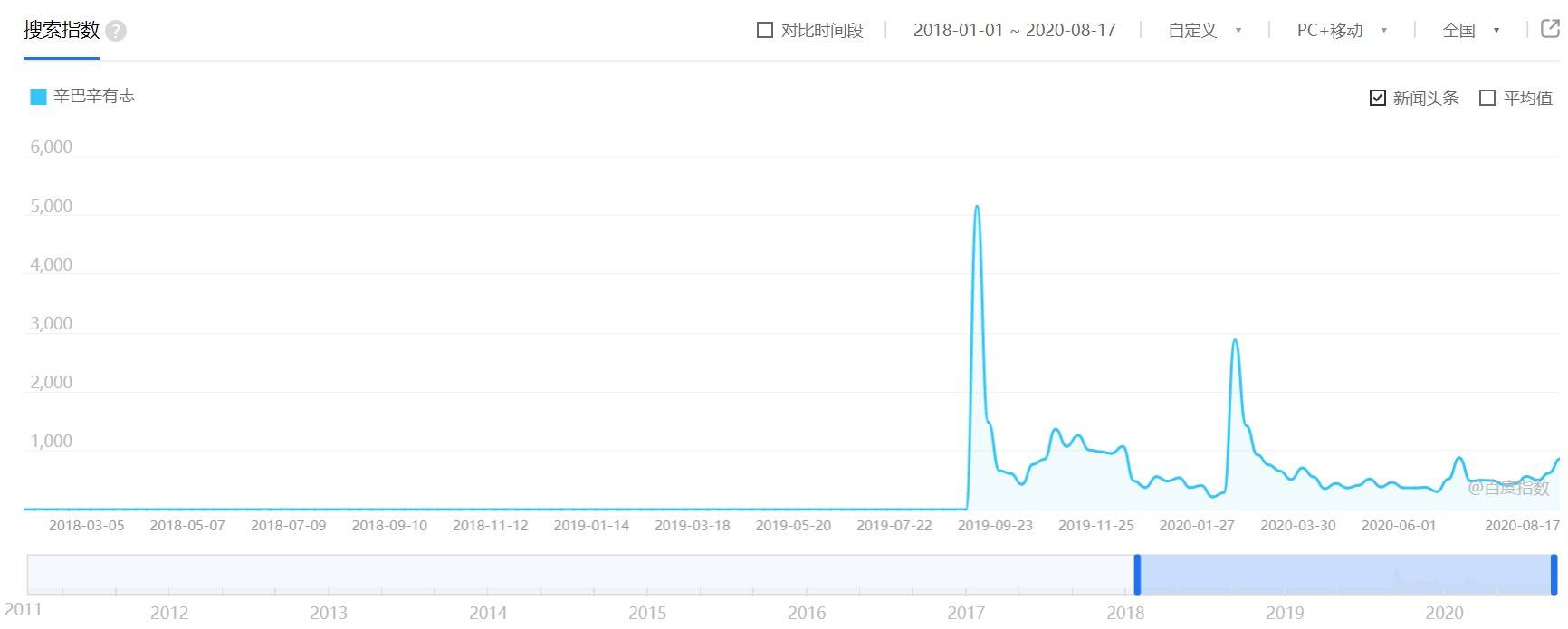 迪丽热巴|辛巴一万平直播基地开业，迪丽热巴也去“赚快钱”？