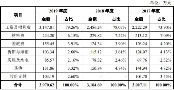 现金|步科股份5年收到现金不及营收 创业板被否旧伤未根除