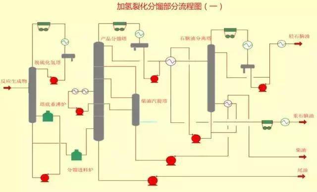 49张化工装置流程图,超详细!