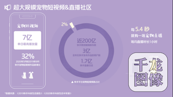 宠物|《2020快手宠物生态报告》发布：每5.4秒就有一场宠物直播，快手赋能宠物产业全链路