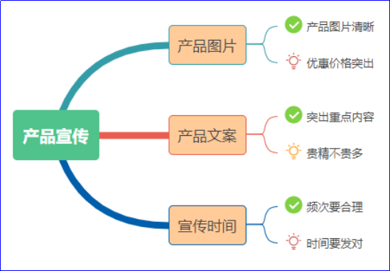 产品|一次性代购经历学到的运营经验