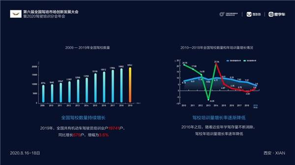 行业|《中国驾培行业发展报告（2020）》发布 拥抱驾培新四化