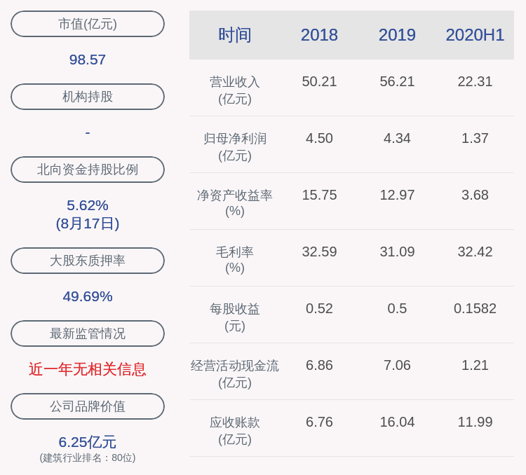 同比|西藏天路：2020年半年度净利润约1.37亿元，同比下降34.35%