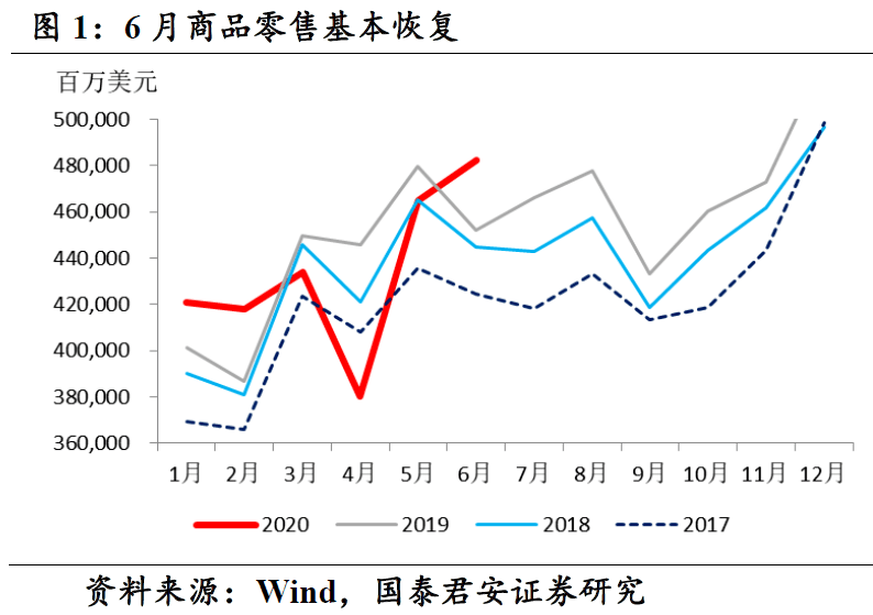 存货出售gdp_房屋出售图片(3)