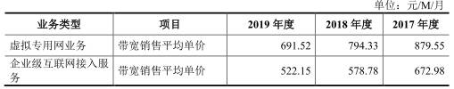 毛利率|南凌科技产品降价研发费垫底 毛利率逆同行曾现假财报
