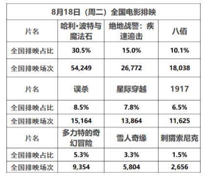 实时票房查询误杀 d1dc791e5d3a4baca3fa52b15ae597e9.jpeg