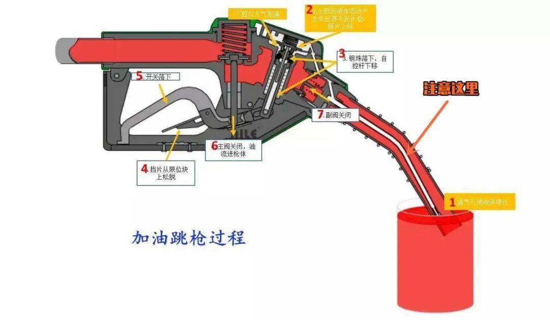 电机加油枪正确使用方法 d9334c423096449fab01d8b115fd9de7.jpeg