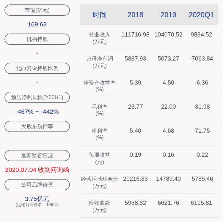 海南省|海汽集团：股东海南省农垦投资控股集团减持约316万股