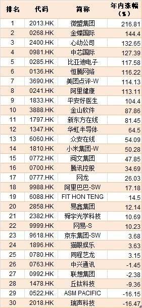 阿里|散户懵了！腾讯阿里美团都在大涨，ETF却还亏了10%，真正能一键买入核心科技的基金在哪？