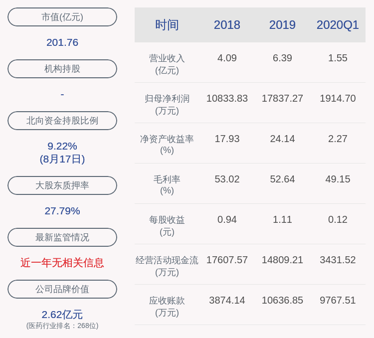 股份|昭衍新药：股东及董监高拟减持不超过约225万股