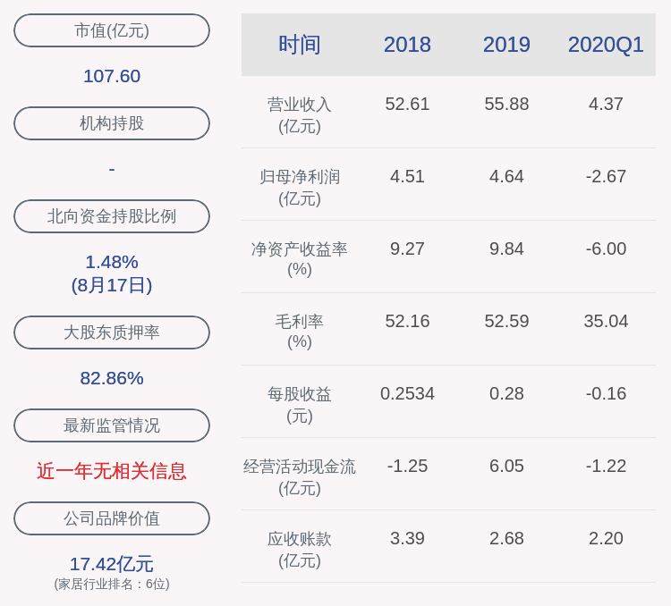 家居|美克家居：控股股东美克集团质押5400万股及解除质押约5713万股