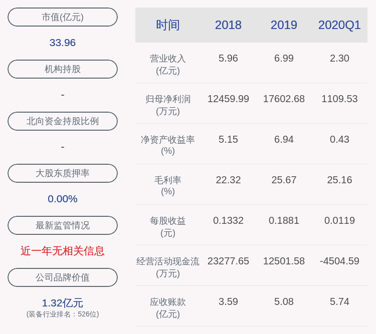 同比增长|广电电气：2020年半年度净利润约3989万元，同比增加107.17%