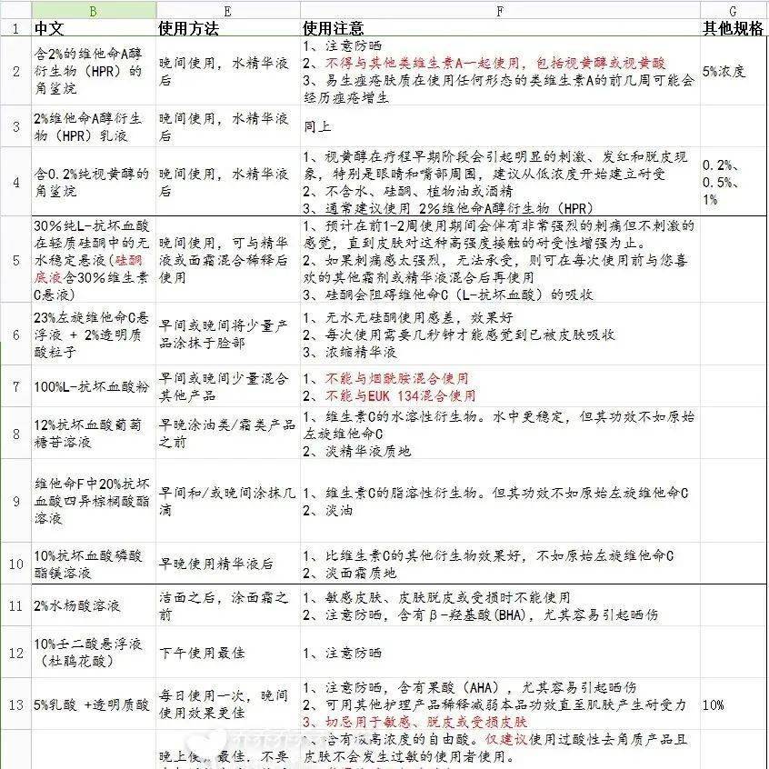 Truaxe|深扒The Ordinary