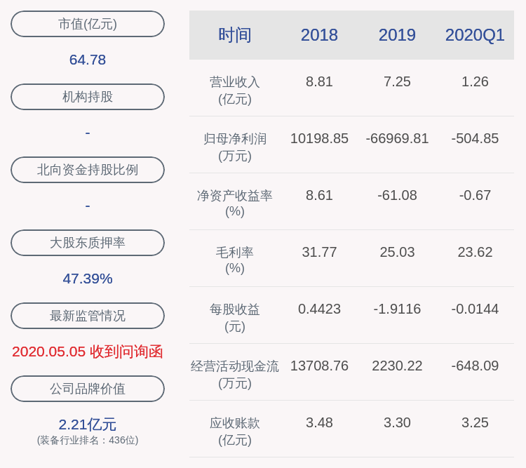 控股|康跃科技：控股股东盛世丰华质押320万股