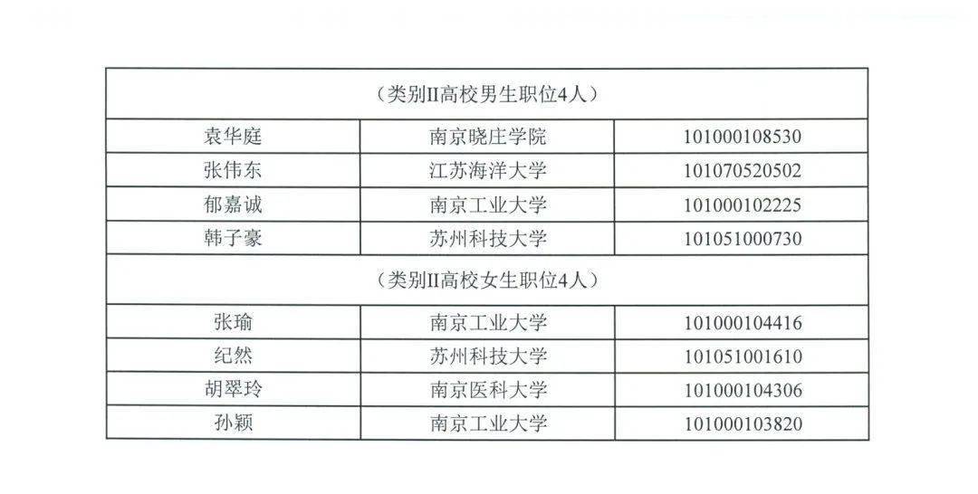 三明2020gdp官宣_5城官宣 万亿俱乐部或迎史上最大扩容 部分城市排名将变化(3)